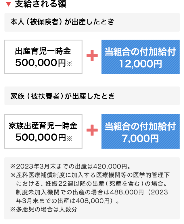 出産 手当 けんぽ 金 協会