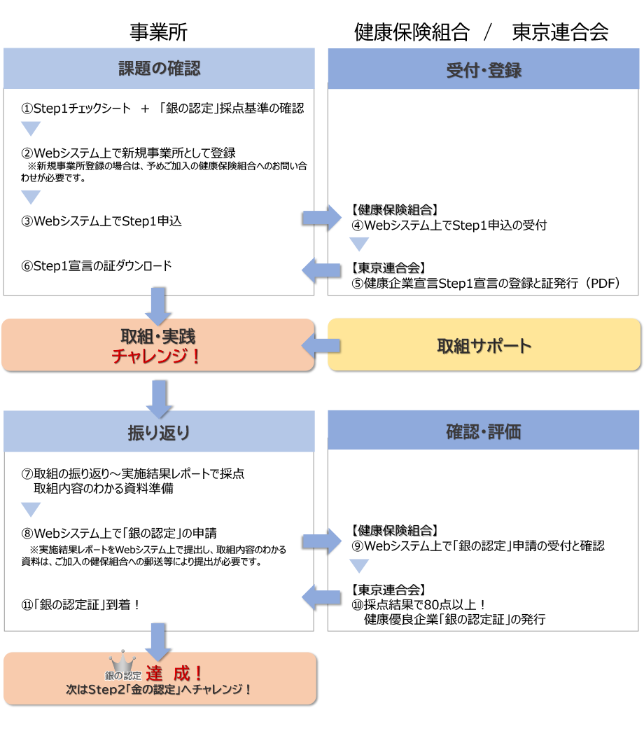 全体の流れ